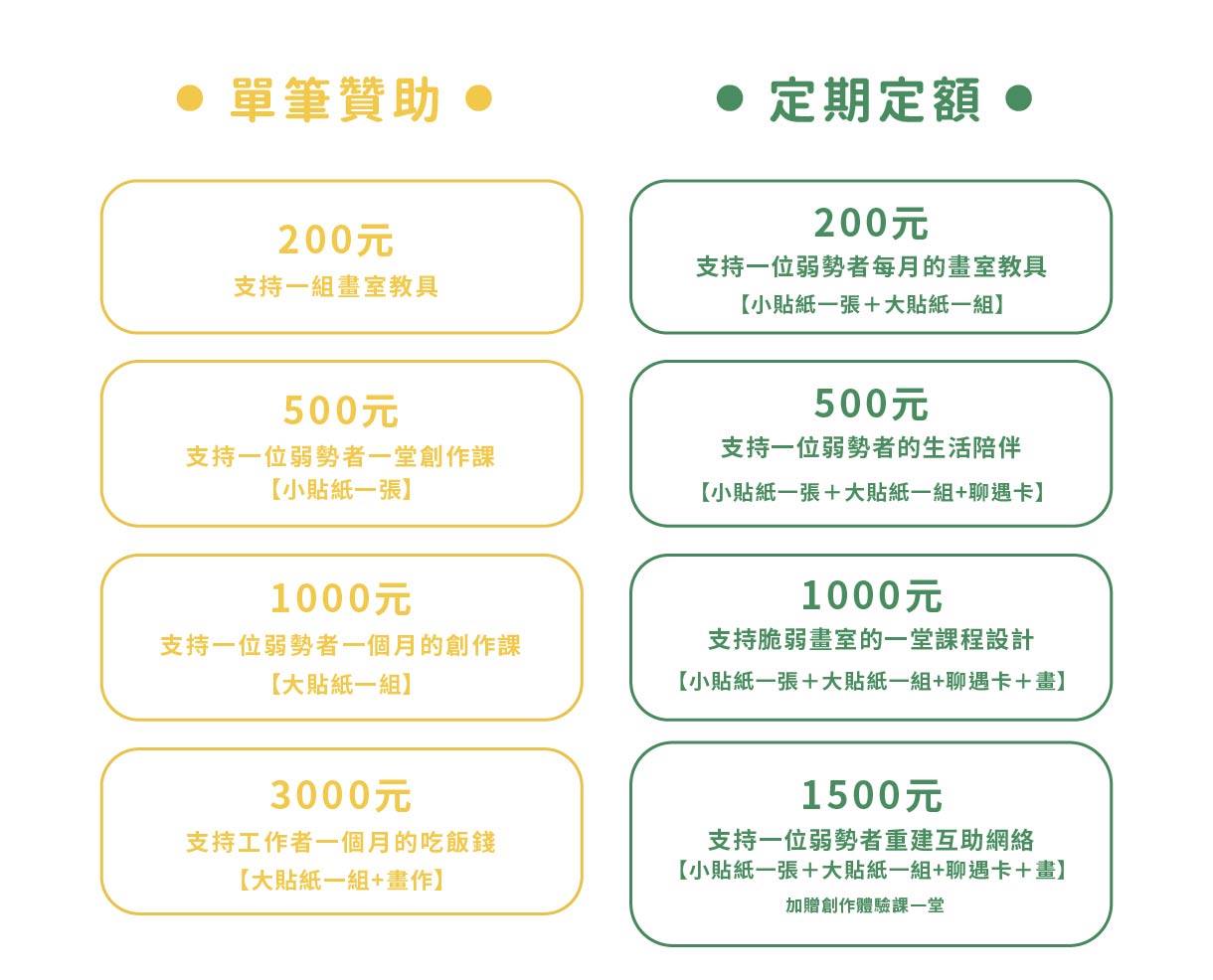 捐款金額及回饋品